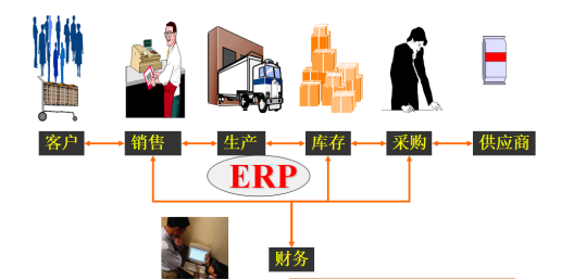 外貿行業(yè)SAP解決方案ERP成功案例