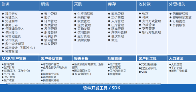 外貿行業(yè)ERP,外貿ERP,外貿管理軟件,外貿管理系統(tǒng),外貿企業(yè)erp,SAP外貿行業(yè)解決方案,外貿SAP,外貿行業(yè)信息化