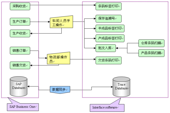 SAP電線(xiàn)行業(yè)解決方案:電線(xiàn)erp 電纜erp