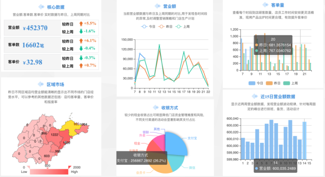 烘焙零售行業(yè)ERP解決方案