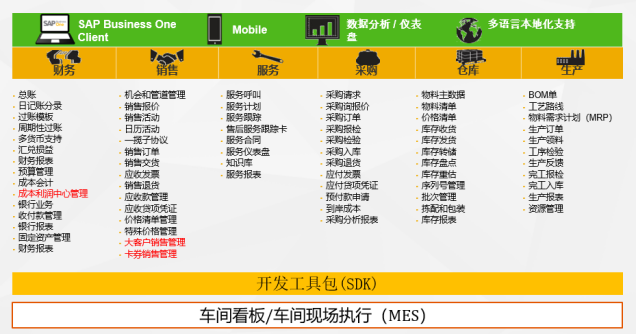 SAP烘焙零售行業(yè)ERP解決方案