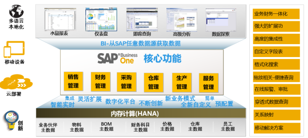 SAP ERP新材料行業(yè)解決方案-塑料行業(yè)ERP系統(tǒng)-高分子材料管理軟件供應(yīng)商 青島中科華智