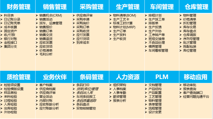 SAP軌道交通行業(yè)解決方案：設備工廠管理系統(tǒng)詳細功能