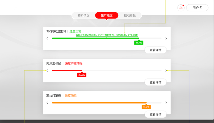 SAP軌道交通行業(yè)解決方案：交通運輸ERP系統(tǒng)