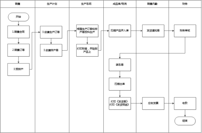 無紡布行業(yè)ERP,無紡布ERP,面料行業(yè)ERP,紡織行業(yè)ERP,無紡布生產(chǎn)ERP,紡織ERP,SAP無紡布