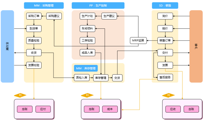 金屬加工ERP管理軟件供應(yīng)商