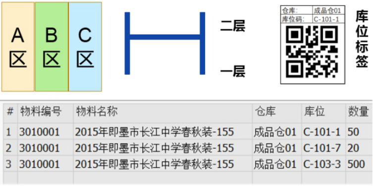 校服生產(chǎn)廠管理軟件SAP倉儲精細(xì)化展現(xiàn)