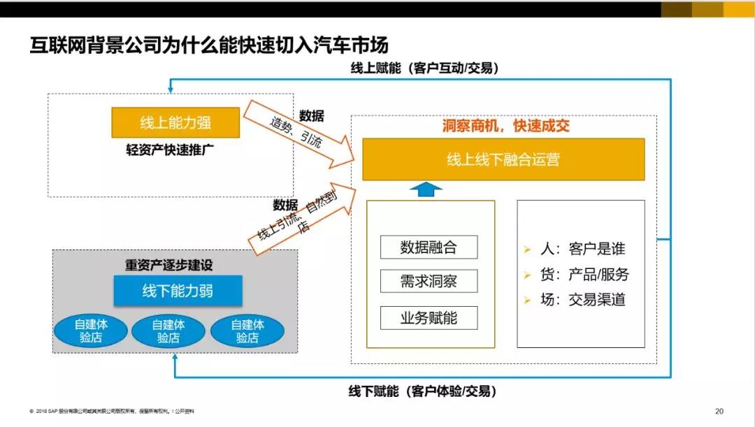 SAP汽車(chē)行業(yè)ERP軟件