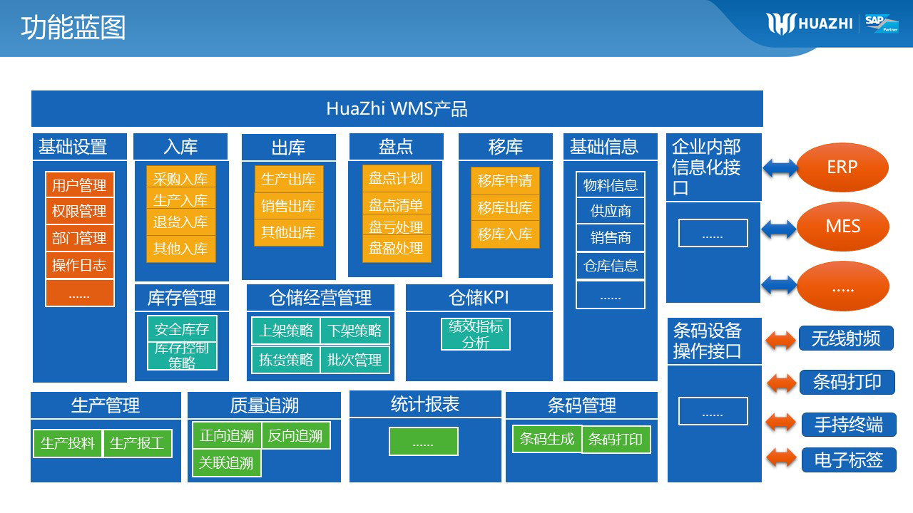 山東WMS倉儲管理軟件服務商_山東WMS倉儲解決方案_中科華智