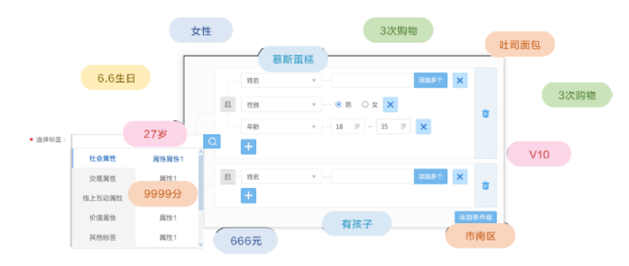 烘焙連鎖企業(yè)解決方案