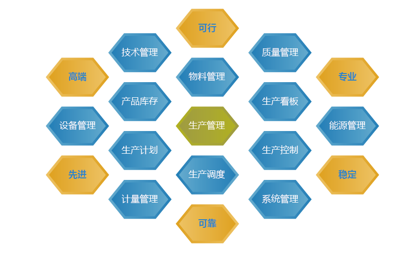 煙臺(tái)MES系統(tǒng),煙臺(tái)mes,煙臺(tái)mes公司,煙臺(tái)mes開(kāi)發(fā)