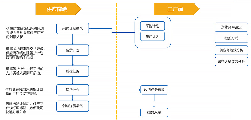 制造業(yè)WMS系統(tǒng)